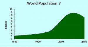 world population...